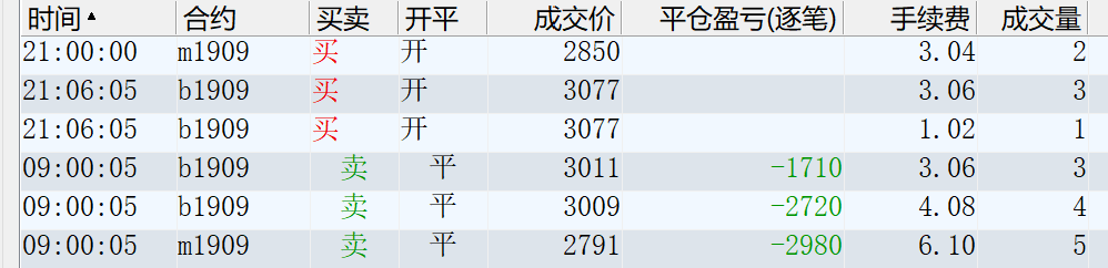 今日份被动止损献上.png