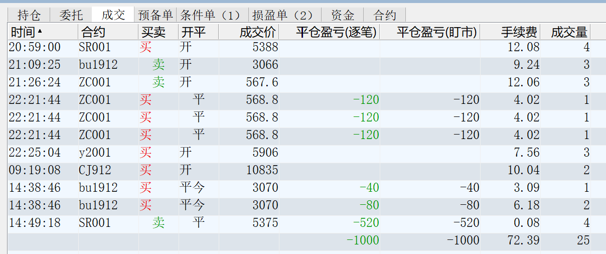 割得还挺整齐.png