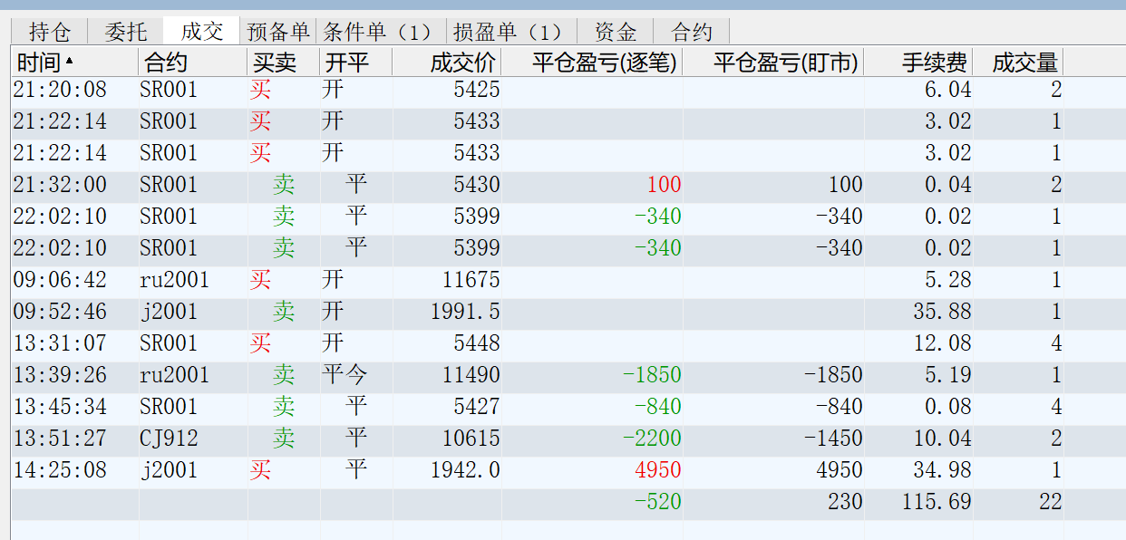 得想办法控制交易次数.png