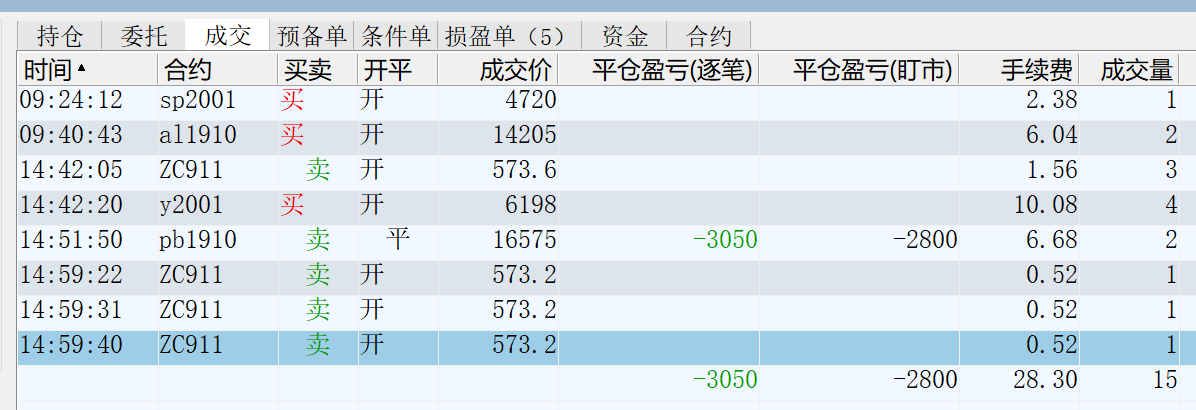 郑煤手续费只要5毛阿.png