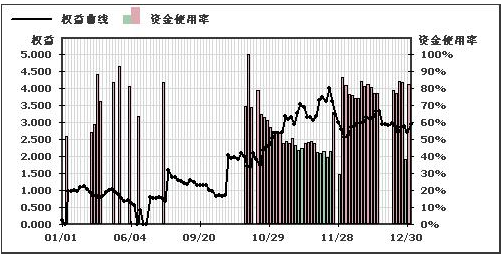 账户权益.png