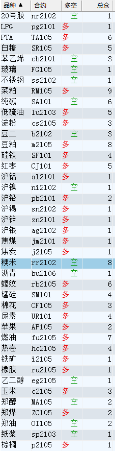 20201216持仓.png