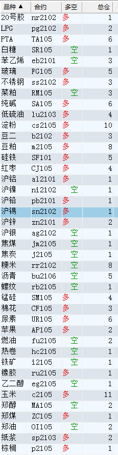 20201221收盘后持仓.png