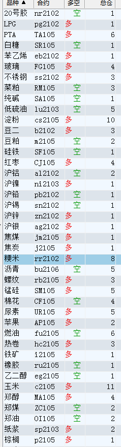 20201224收盘后持仓.png