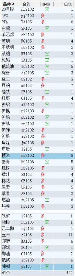 20201225收盘后持仓.png