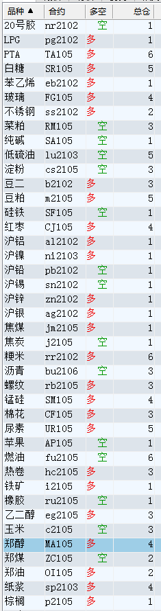 20201228收盘后持仓.png