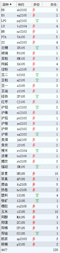 20210111收盘后持仓.png